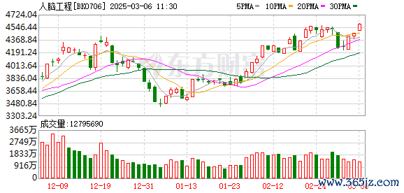 正规配资平台  【风口研报】脑机接口进入爆发前夜 国内外应用落地加速